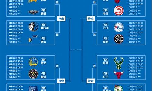 nba季后赛最新战报_nba季后赛战果