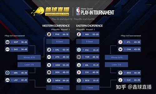 nba季后赛明天比赛预测_nba季后赛明日前瞻新预测