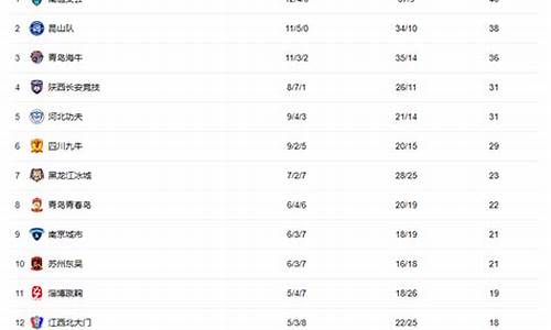 中甲实力排行最新_中甲实力排行