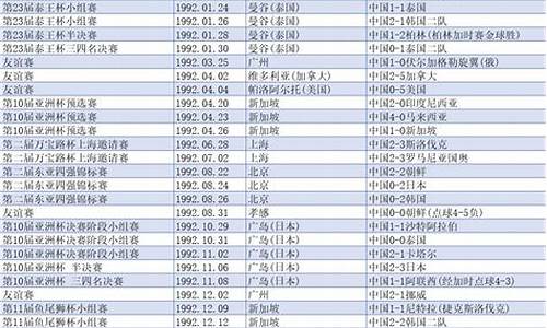 国足历史战绩_国足历史战绩一览