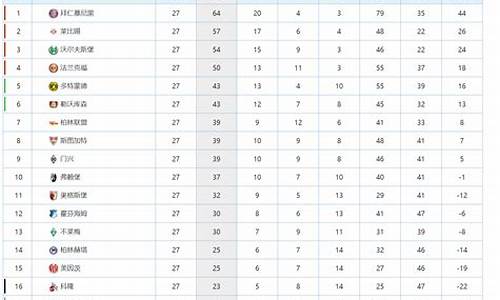德甲上赛季排名_德甲上赛季排名22-23