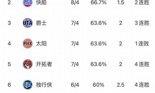 nba最新排名表.plf,nba最新排名表plf