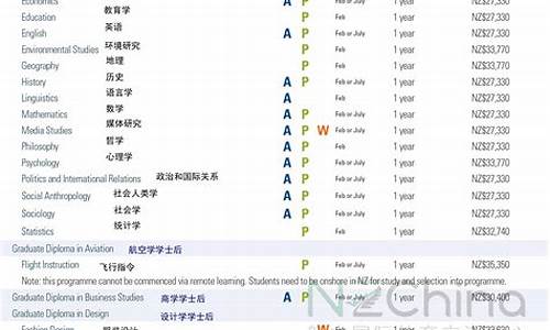 梅西大学专业排名,梅西大学最好的专业