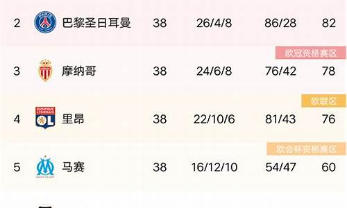 法甲积分榜19-20_法甲积分榜最新排名