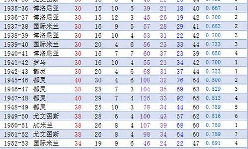 意甲联赛各项数据统计_意甲联赛联赛