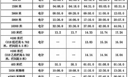 田径运动员技术等级标准2022_田径运动员技术等级标准2022级