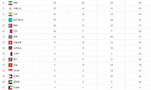 98年亚运会金牌榜,98年亚运会金牌榜图片