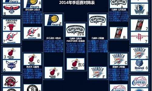 nba季后赛历史个人最高得分_nba季后赛历史总得分排行榜